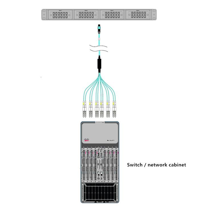 Application of Standard MTP Transfer LC Branch Fiber Optic Jumper